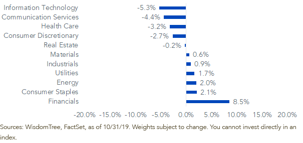 sp-500-value-index.png