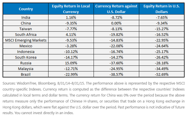 Emerging-Market-Performance,-d-,gif.ashx