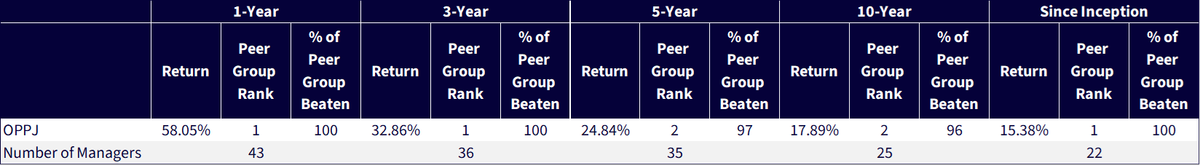 Morningstar Japan Stock Category Rankings