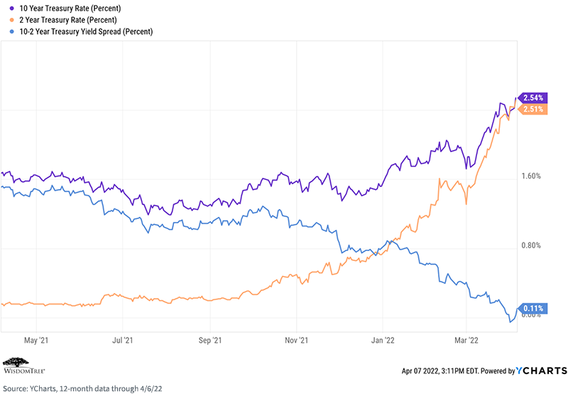 figure-6---treasury-rate.png
