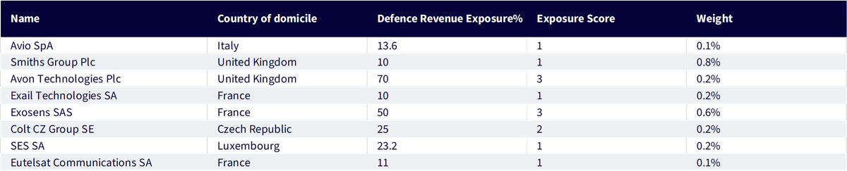 defense-revenue-exposure.png