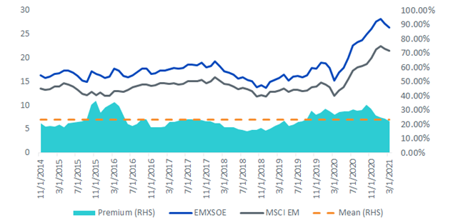 figure-3_trailing-pe-ratio.png