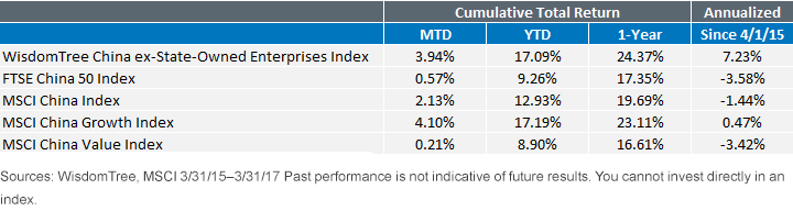 chxsoe-vs-msci-chart.gif