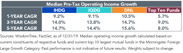 figure-4_cagr.png