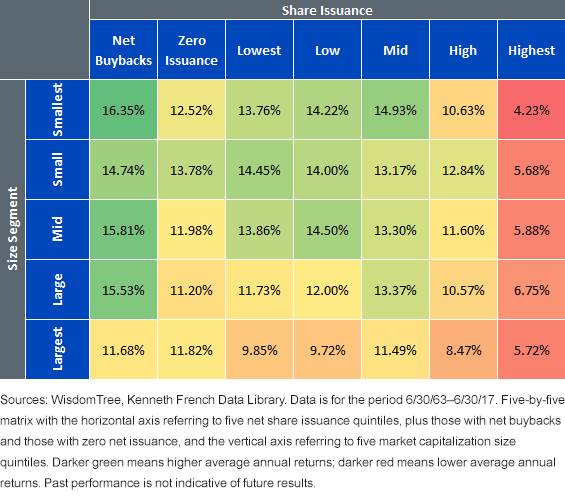small-cap-with-net-buybacks.gif