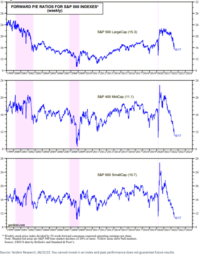 figure-10---forward-pe-ratios-for-s,-a-,p-500-indexes.png