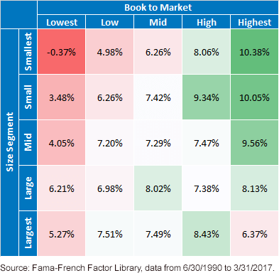 longterm-returns-of-european-factor-portfolios.gif