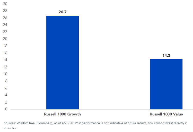 figure-1_price-earnings-ratio-trailing-12-months.png