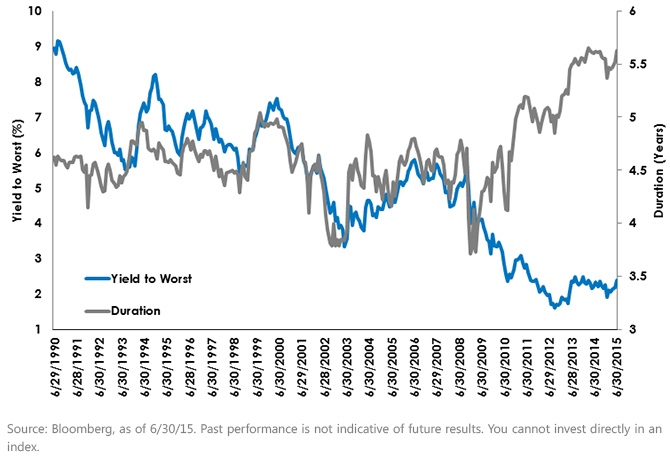 Yield-vs-Duration3,-d-,gif.ashx