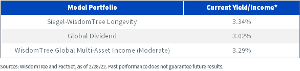 figure-6---model-portfolios-current-yield.png