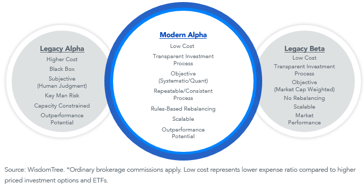 modern-alpha-definition.png