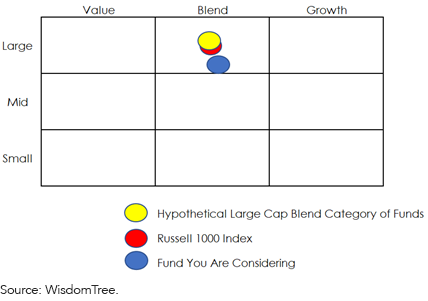 figure-2_-hypothetical-large-cap-core-fund.png