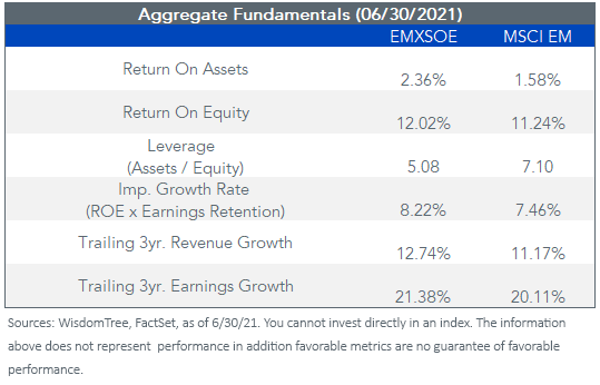 figure-3_aggregate-fundamentals.png
