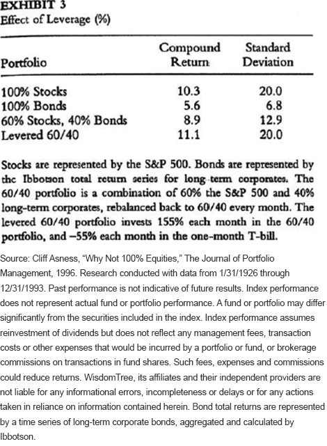 return-and-volatility-table.gif