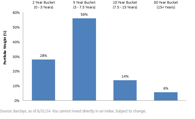 Barclays-U,-d-,S,-d-,-Aggregate-Index9,-d-,png.ashx