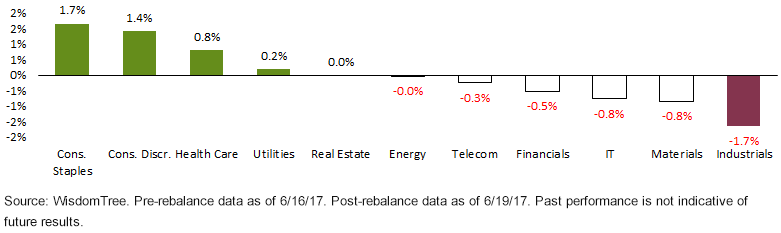 sector-weight-vs-rebalanc.gif