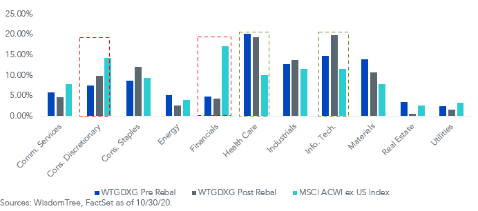 figure-3_sector-exposure_v2.png
