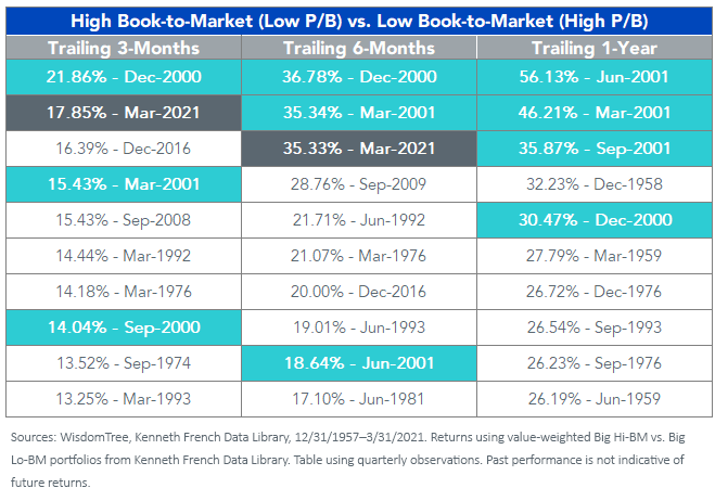 figure--1_high-book-to-market-vs,-d-,-low-book-to-market.png