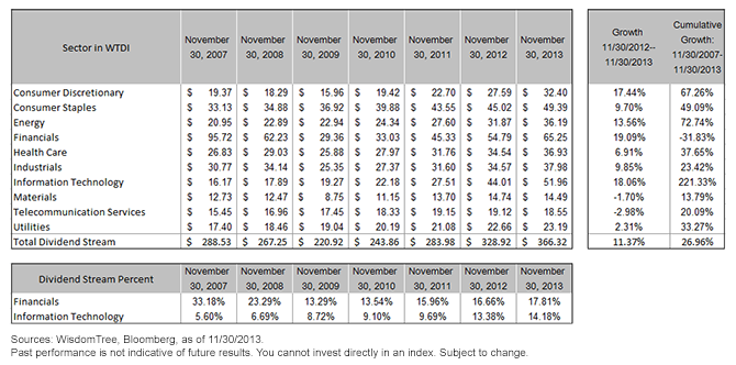 WisdomTree-Dividend-Index-WTDI-Dividend-Stream1,-d-,png.ashx