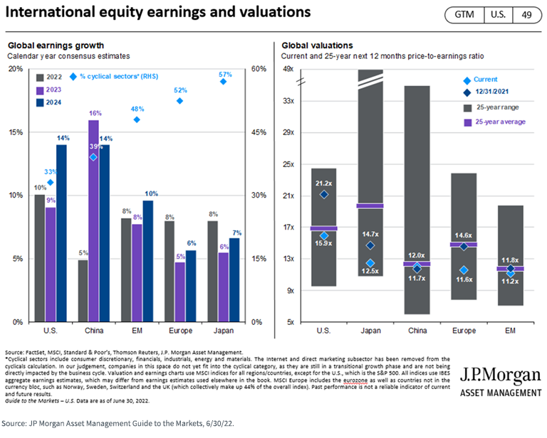 figure-4---international-equity-earnings-and-valuations.png