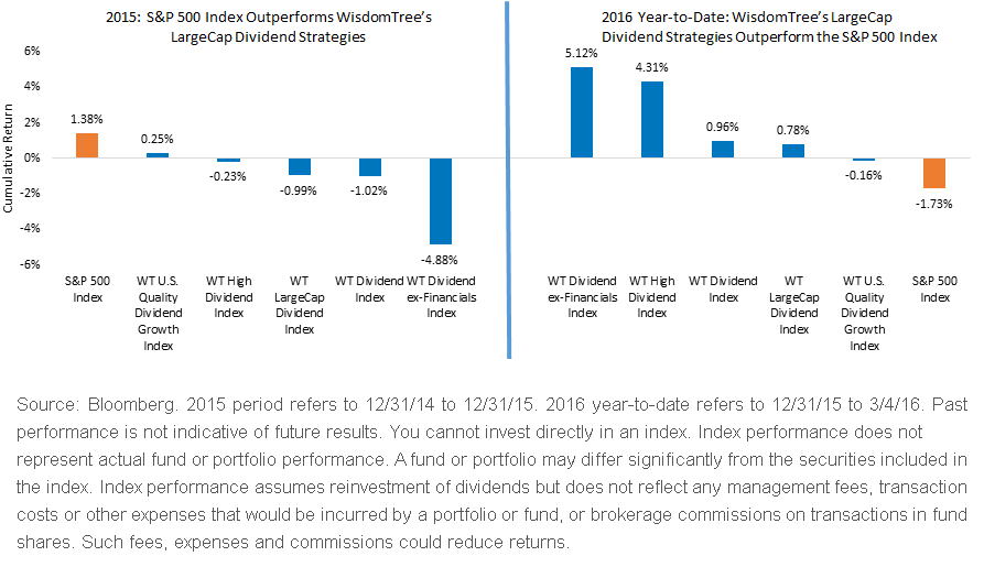 2015-Dividend-Trail-2016-Dividends-Lead2,-d-,gif.ashx