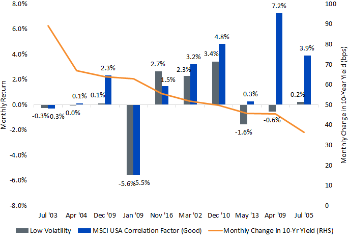 rising-rates-analysis-graph.gif