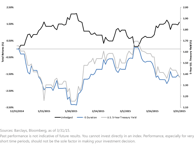 Barclays-U,-d-,S,-d-,-Aggregate-Index-Total-Returns,-d-,gif.ashx