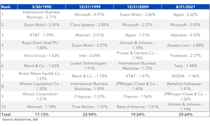 figure-5_sp-top-10-holdings-and-weights.png