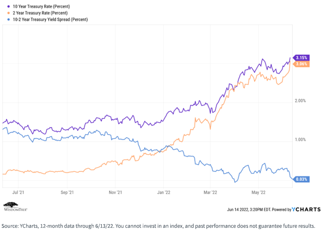 figure-2---treasury-rate.png