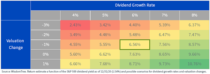 figure-6---dividend-growth-rate.png