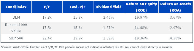 figure-6---fundamentals-comparison.png