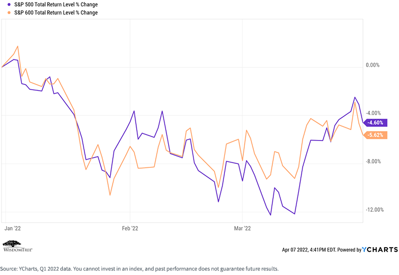 figure-3--total-return-level--change.png