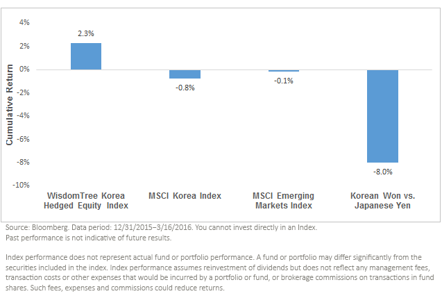 South-Korea-Performance,-d-,gif.ashx