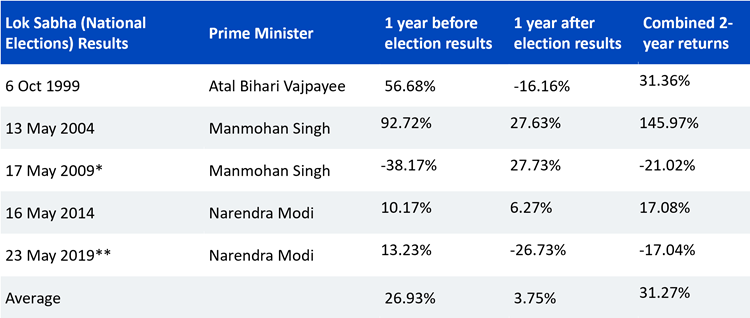 07,-d-,02-india-table-1.png