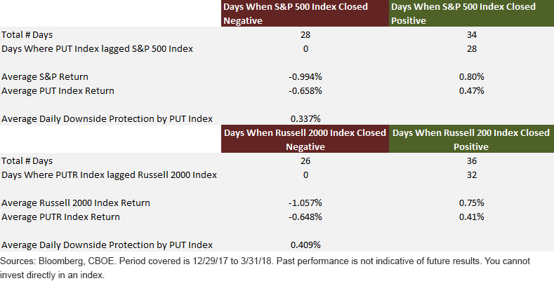 a-batting-average-of-100-in-down-markets.gif
