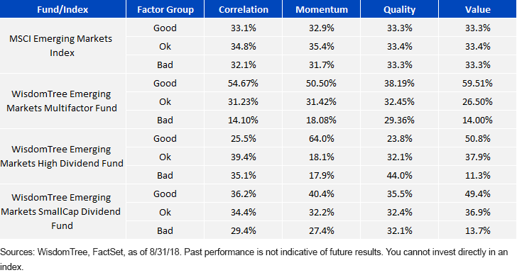 table-3_fund-index_good_bad-update.gif