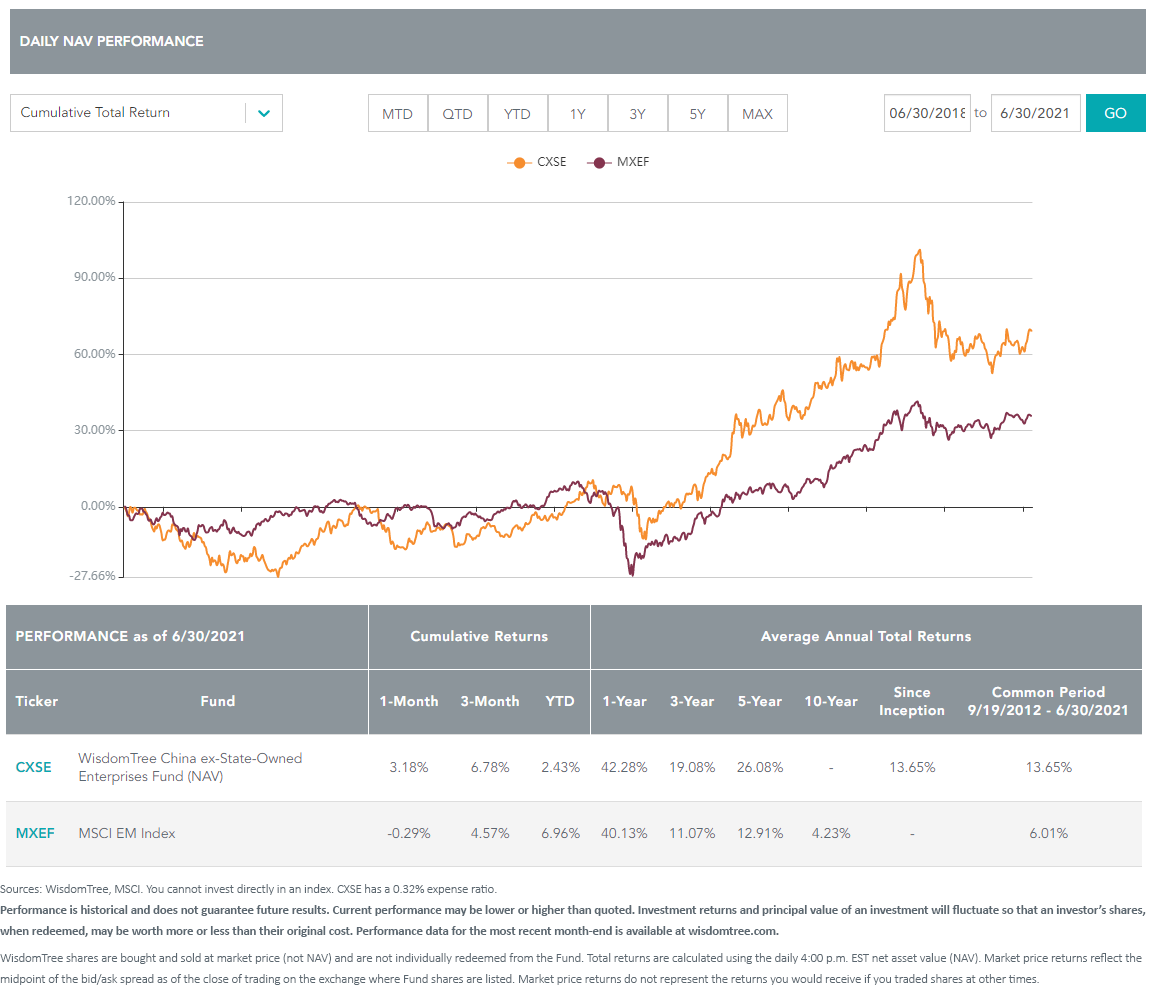 figure-1_cxse-daily-nav-performance.png