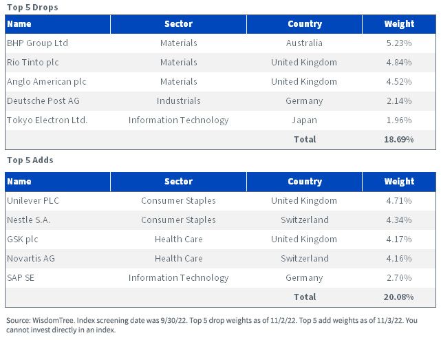 figure-4---top-5-index-drops-adds.jpg