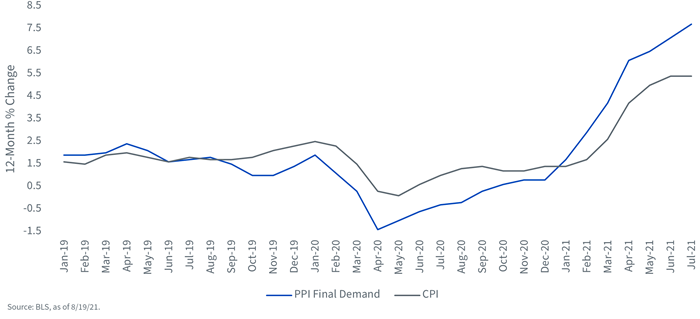 figure-2---average-hourly-earnings.png