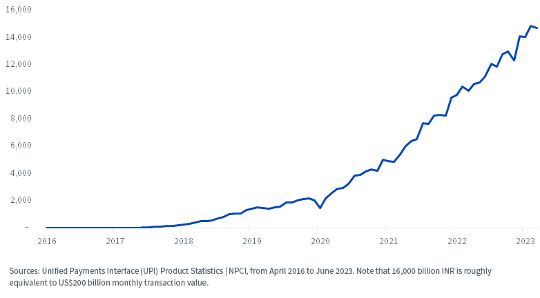 figure-2_upi-transactions.png