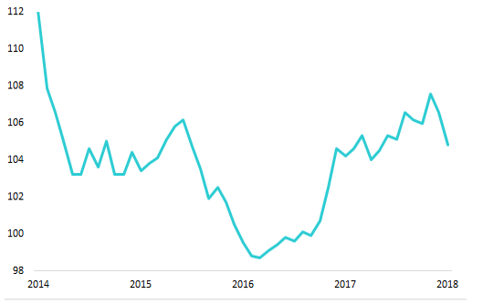 boj-graph-3.png