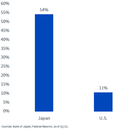 figure-2---household-cash-,-a-,-deposits-as-percentage-of-total-assets,-d-,png.png