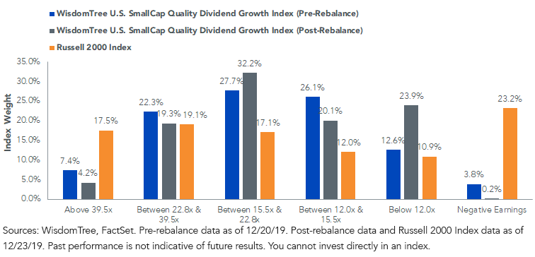 price-to-earnings-quintiles.png