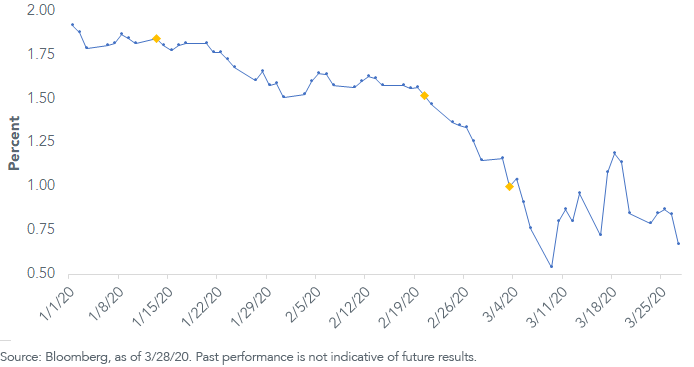 ust-yield_32820.png