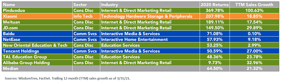 figure-2_chins-tech-companies.png