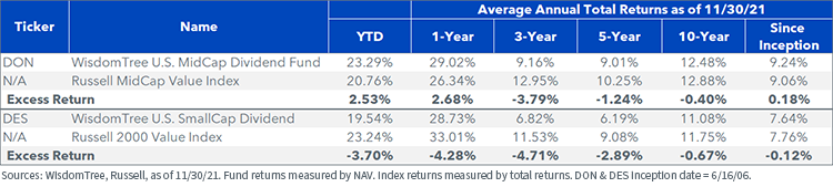 figure-9---avg-annual-total-returns.png