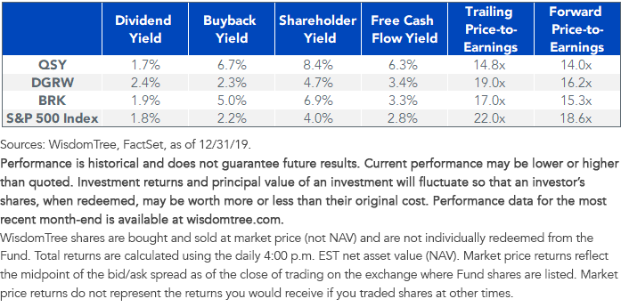 figure-4_value-comparison.png