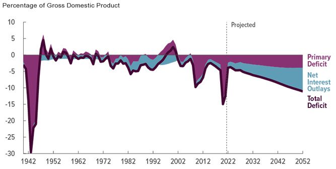 figure-2--total-deficits-primary-deficits-and-net-interest-outlays.jpg