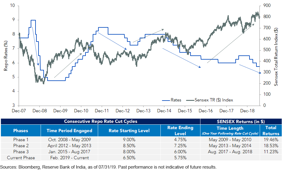 rbi-rate-cuts.png