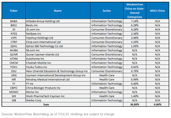 Twenty-Largest-Chinese-Companies-Listed-in-US,-d-,gif.ashx